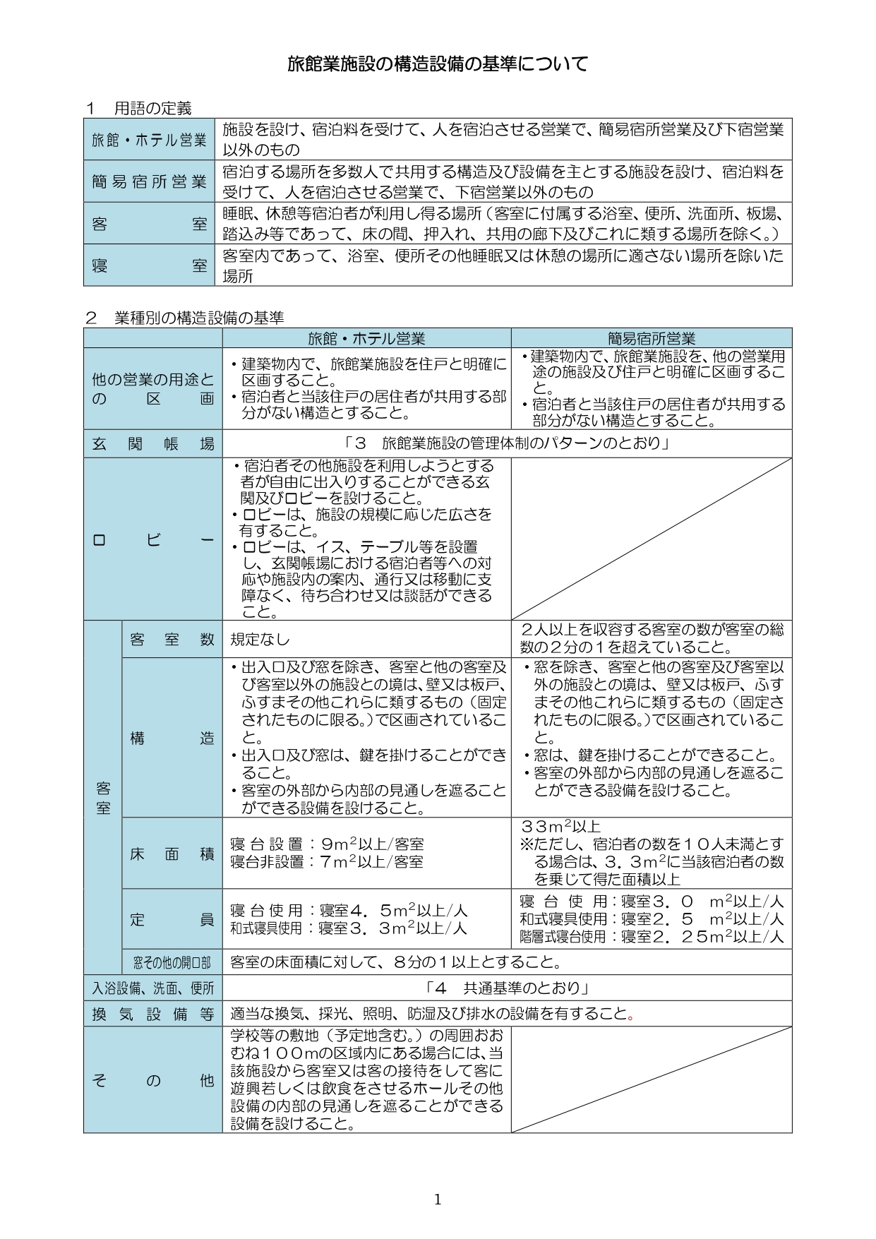 旅館業　簡易宿所　住宅宿泊事業　民泊　ゲストハウス　許可　バリアフリー協議　地域との調和手続き　医療衛生センター　保健所　OTA　Airbnb　エアビー　Booking.com　ブッキングドットコム