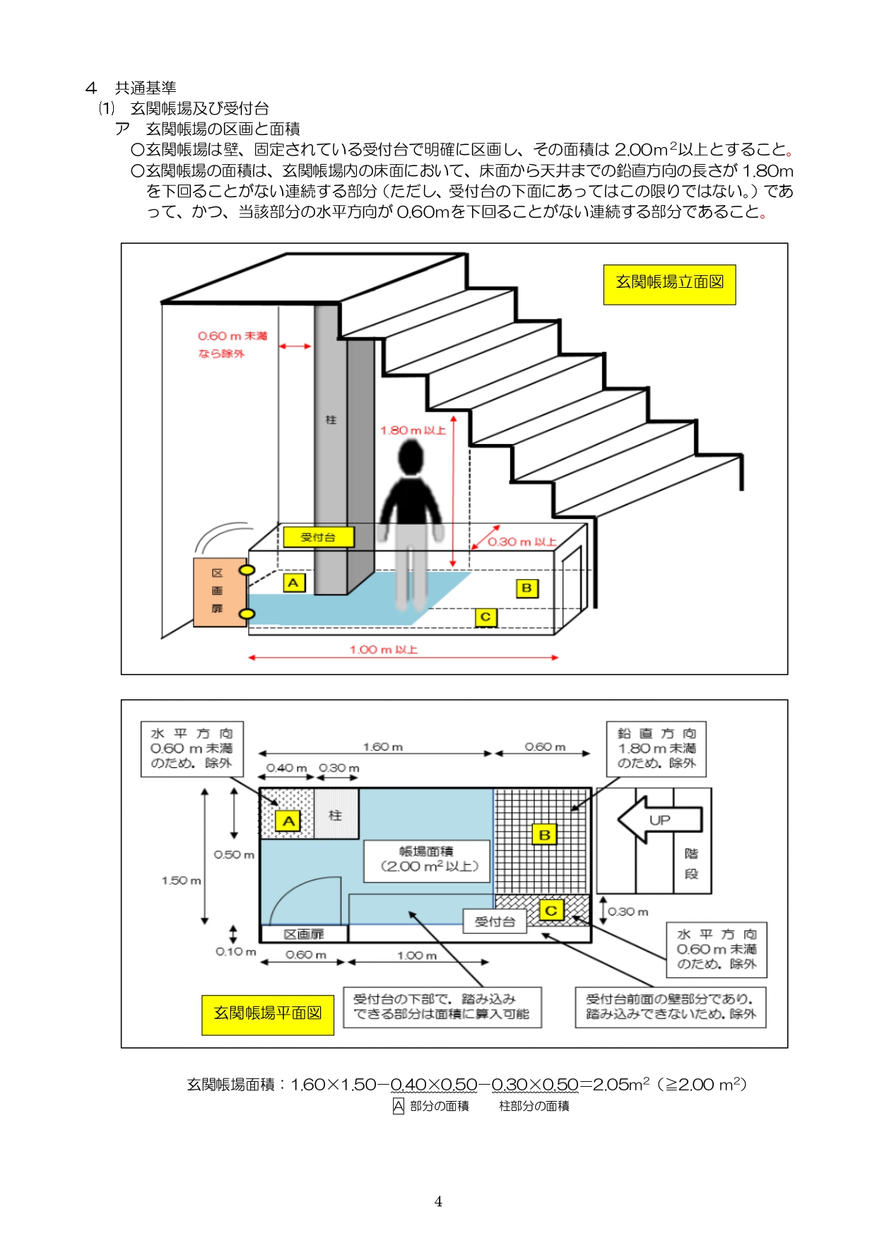 旅館業　簡易宿所　住宅宿泊事業　民泊　ゲストハウス　許可　バリアフリー協議　地域との調和手続き　医療衛生センター　保健所　OTA　Airbnb　エアビー　Booking.com　ブッキングドットコム